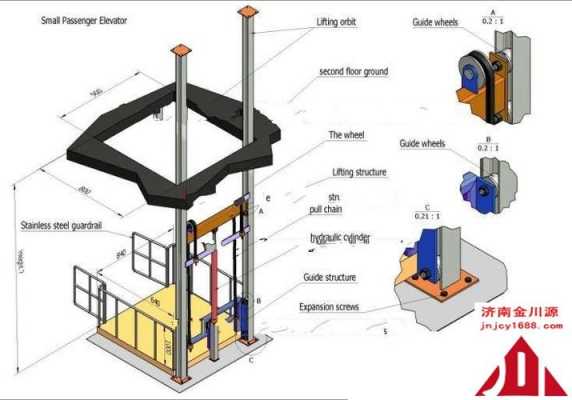 超简单自动电梯制作,自制电梯原理 