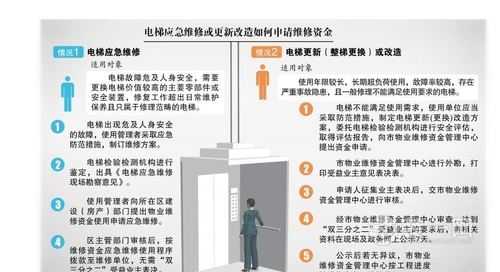 物业法电梯使用