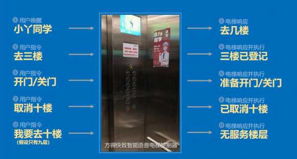语音识别电梯哪家优惠（智能电梯语音系统设计）