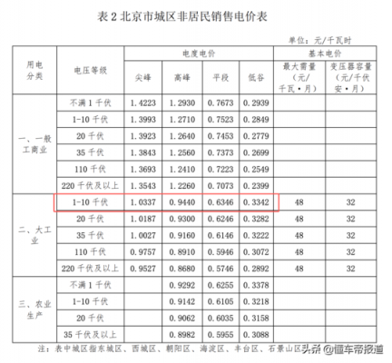 忻州阶梯电价标准