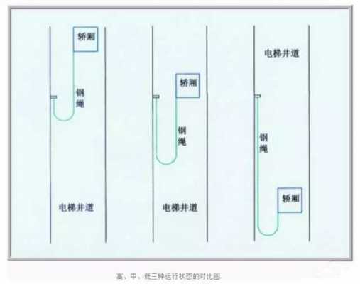 施工电梯内电缆间距_电梯电缆的规范要求