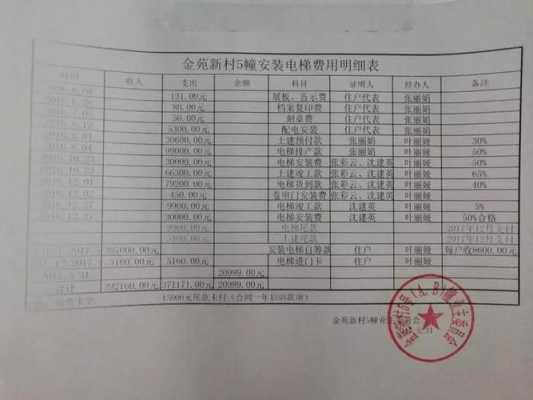  陕西小型电梯质量监督「陕西省电梯年检费用标准2019」