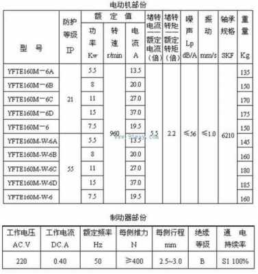 广东电梯电机性能测试（广东电梯电机性能测试公司）