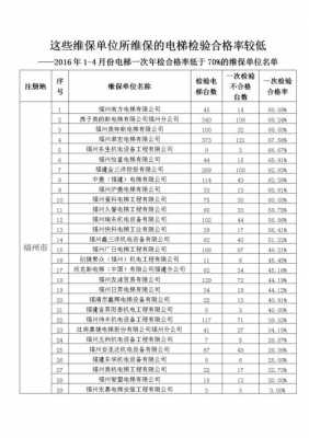 广西电梯检测机构名单（广西电梯年检费用标准2019）