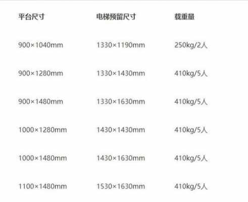  中国电梯长度标准「我国电梯有哪些主要规格」