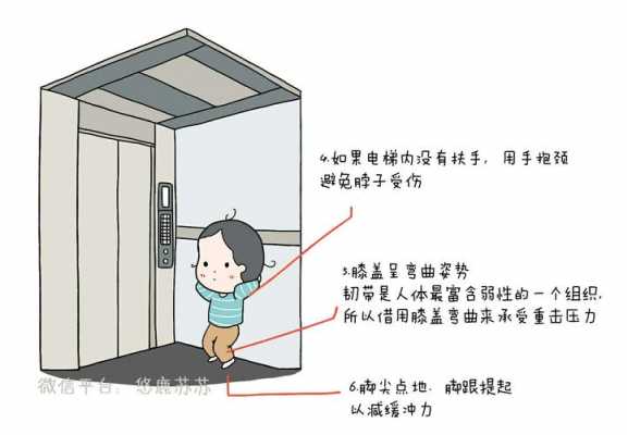 电梯是怎么使用的给我看看 电梯里如何通电的