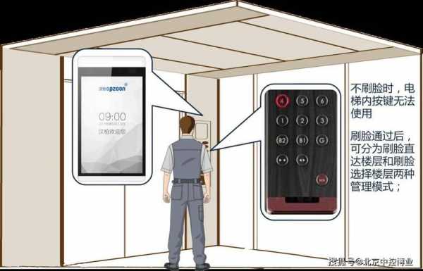 电梯楼层手机控制软件下载 电梯楼层手机控制软件