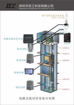 电梯六方通话系统图片