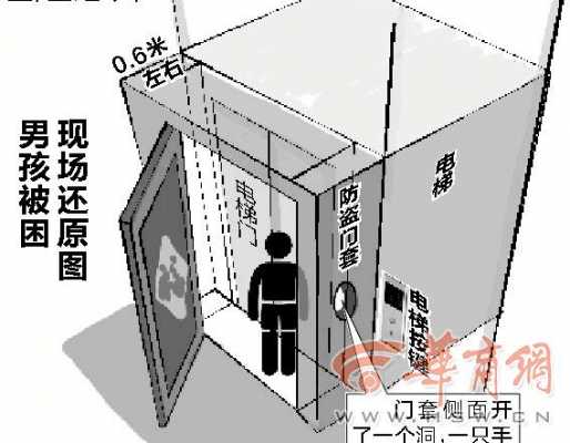 电梯防盗门测量,电梯防盗门安装示意图 