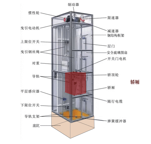  北京多层小型电梯价格「北京最小尺寸家用电梯生产厂家」