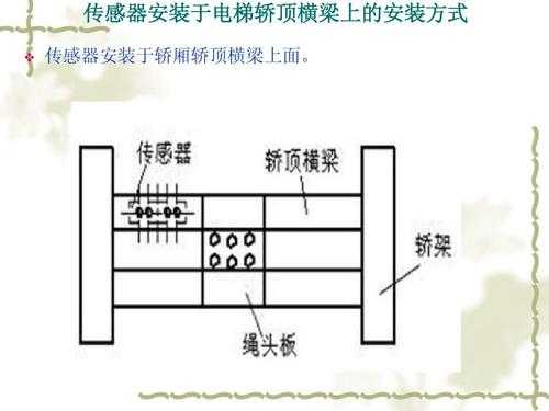电梯超载保护系统原理（电梯超载多少起保护作用）