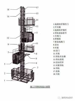 施工电梯安装规范要求离建筑物之间距离 建筑电梯距离规范要求