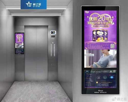 电梯广告大小-电梯广告视频的比例