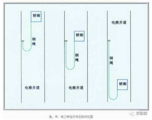 北京建筑电梯电缆安装,电梯电缆安装步骤 