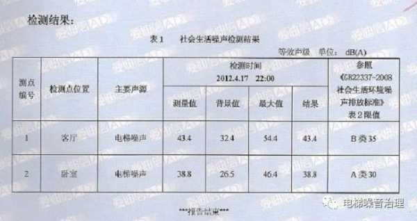 上海电梯噪音检测价格,上海电梯噪音检测价格查询 