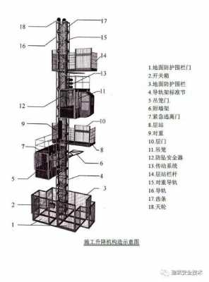 湖北自制电梯机械结构