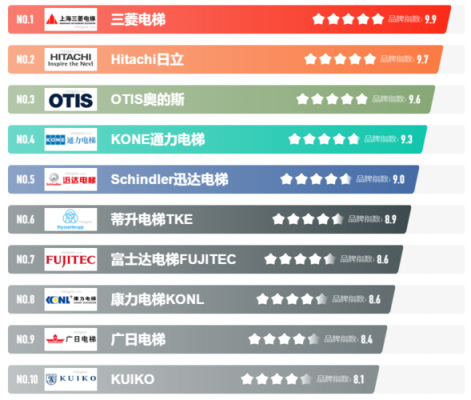 广东定制电梯价格多少,广东电梯排名前十位的品牌 