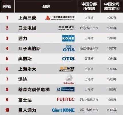 广东定制电梯价格多少,广东电梯排名前十位的品牌 