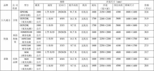 宁波宁海低层电梯价格（宁波电梯费收取标准2021）
