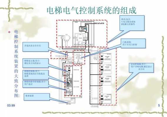  杭州电梯安全回路图集「杭州电梯安全通app官网」
