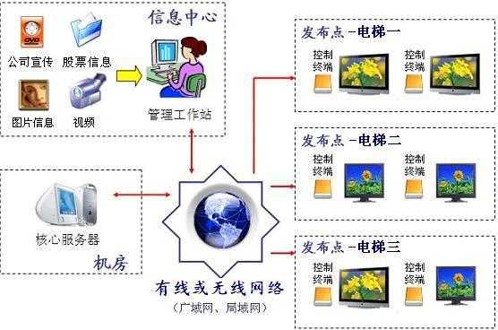  台州电梯信息发布系统「台州电梯信息发布系统有哪些」