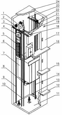 无机房电梯的结构和原理 无机房电梯操作方案