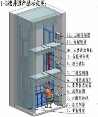 工地高层简易电梯图,工地高层简易电梯图纸 