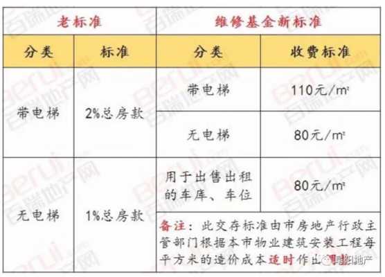 杭州高层电梯房物业收费标准-杭州高档电梯房出售