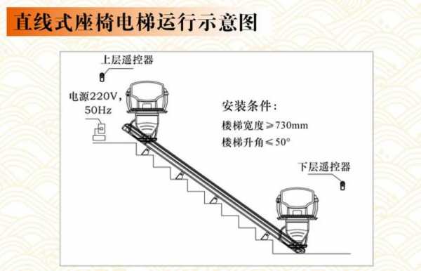  重庆小型座椅电梯原理「座椅式电梯」