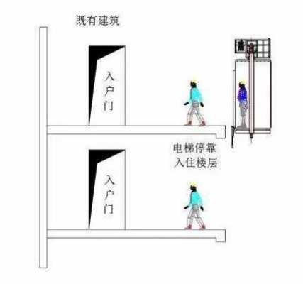  郑州小区入户电梯要求「郑州小区入户电梯要求标准」