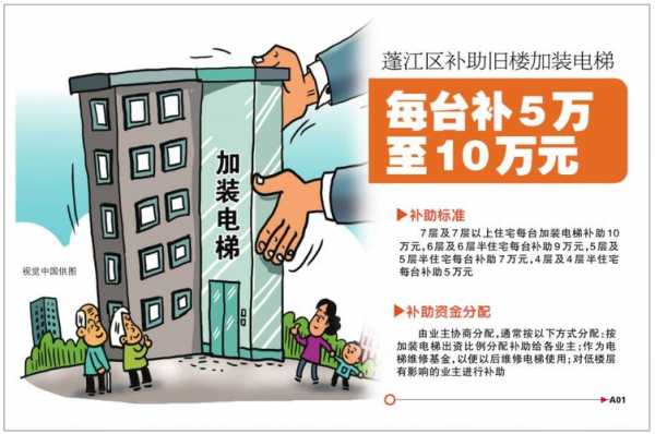 桂林市电梯补贴,桂林市关于既有住宅加装电梯工作 