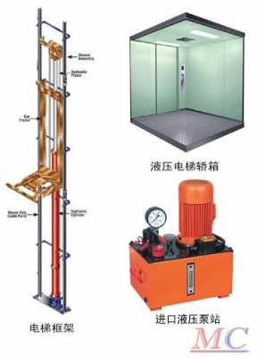 制作液压电梯步骤（简易液压式电梯）