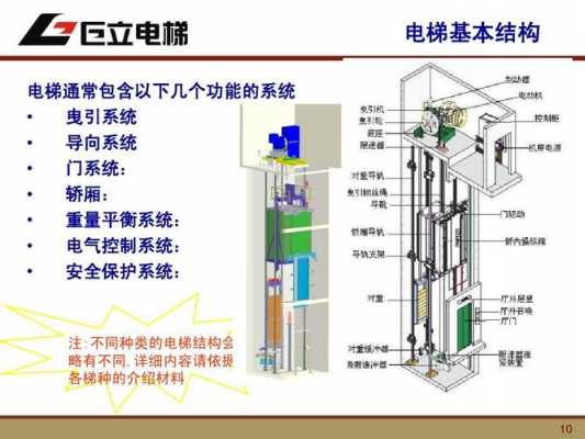 电梯常用选层器有哪几种?其工作原理有何不同