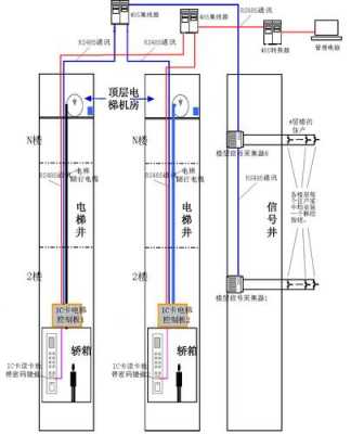 电梯阻隔系统-电梯梯阻系统方案