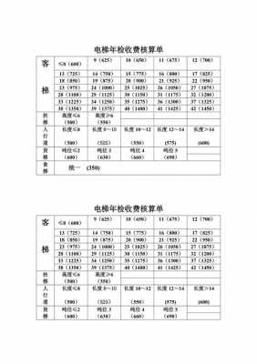 云南省电梯年检费用标准2019