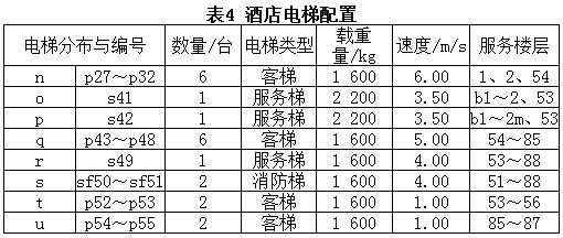 杭州大型电梯运输性价比_杭州电梯公司排名榜