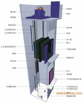 电梯承重装置几种_电梯承重装置几种形式