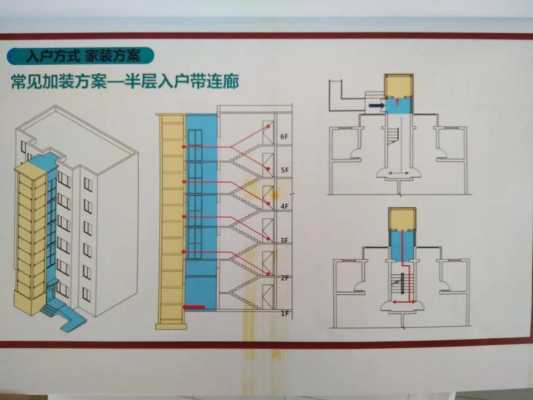 厂房电梯数量怎么确定 厂房内电梯入户图纸