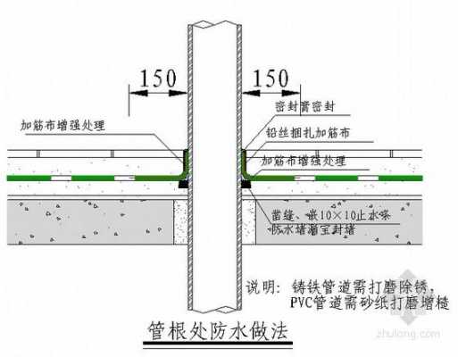  杭州电梯井防潮步骤「电梯井防水施工方案范本」
