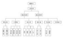 电梯管理结构框架图纸_电梯组织架构