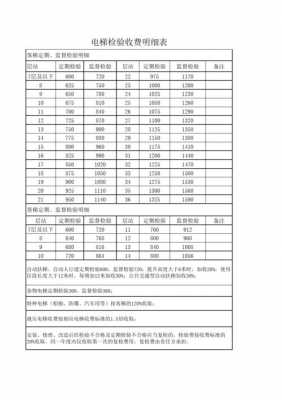 鞍山电梯检验检测价格（2019年电梯检验费收取标准）