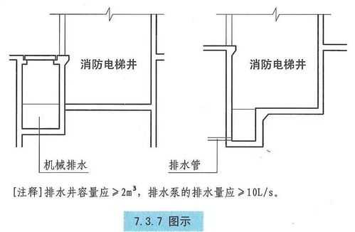 消防电梯水泵排水量-消防电梯水压标准