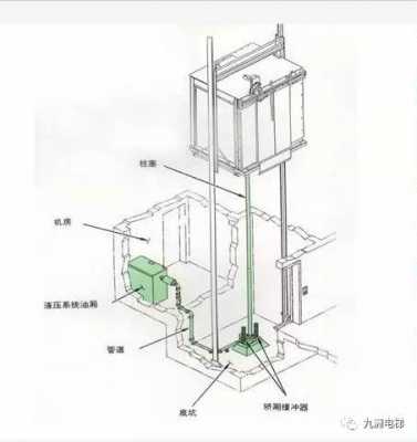 自制简易液压电梯（液压小型家用电梯工作原理）