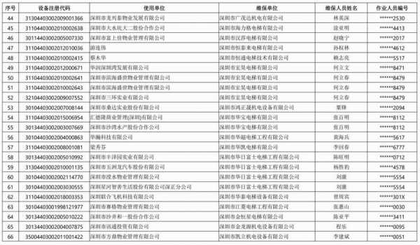 深圳电梯工厂排名名录,深圳电梯工厂排名名录最新 