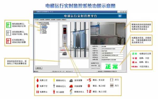 电梯安全监管 鹤壁电梯设备安全管理