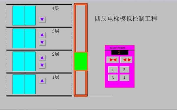 四层电梯plc优化_四层电梯plc优化方法