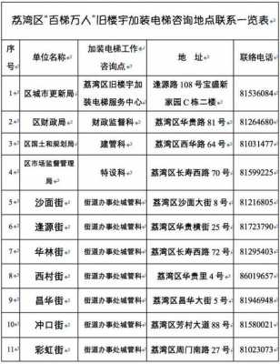 广州加装电梯费用审核,广州加装电梯政府补贴多少钱 
