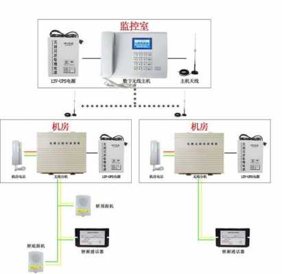 广州语音识别电梯定制（电梯智能语音控制系统）