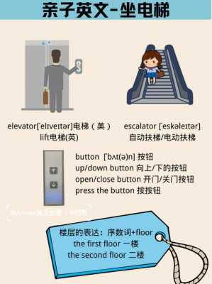 电梯该怎么用英语,电梯该怎么用英语说 