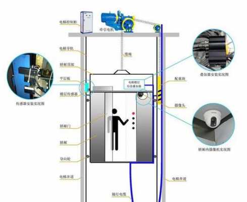  北京施工电梯电缆标准「北京市电梯地方标准」